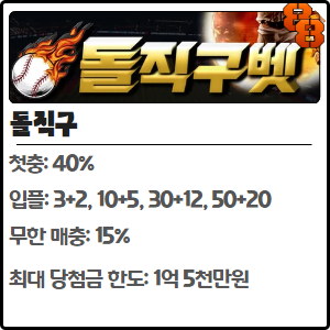 돌직구
첫충: 40%
입플: 3+2, 10+5, 30+12, 50+20
무한 매충: 15%
최대 당첨금 한도: 1억 5천만원