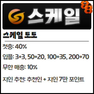 스케일 토토
첫충: 40%
입플: 3+3, 50+20, 100+35, 200+70
무한 매충: 10%
지인 추천: 추천인 + 지인 7만 포인트