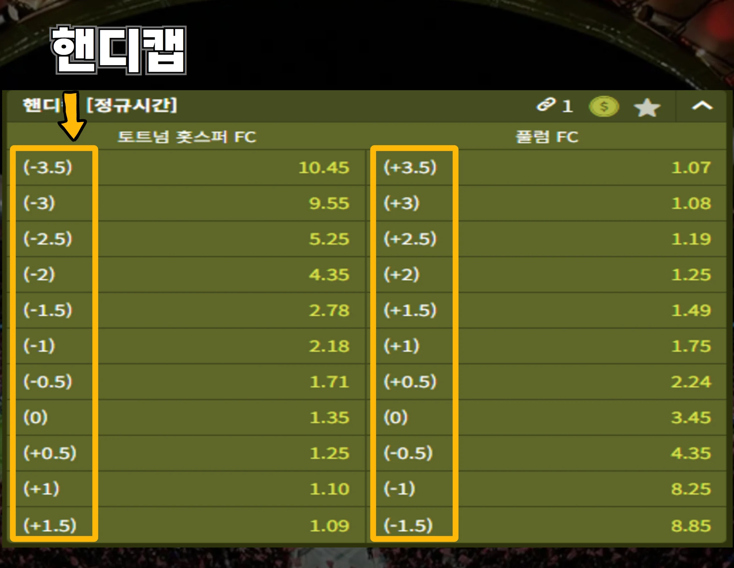 영국 프리미엄 리그 토트넘 VS 폴럼 경기 핸디캡 베팅 화면